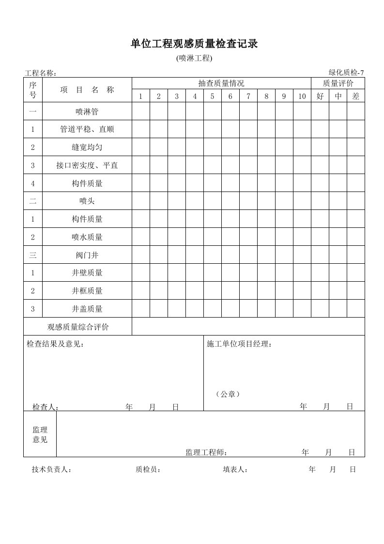 施工组织-单位工程观感质量检查记录喷淋工程