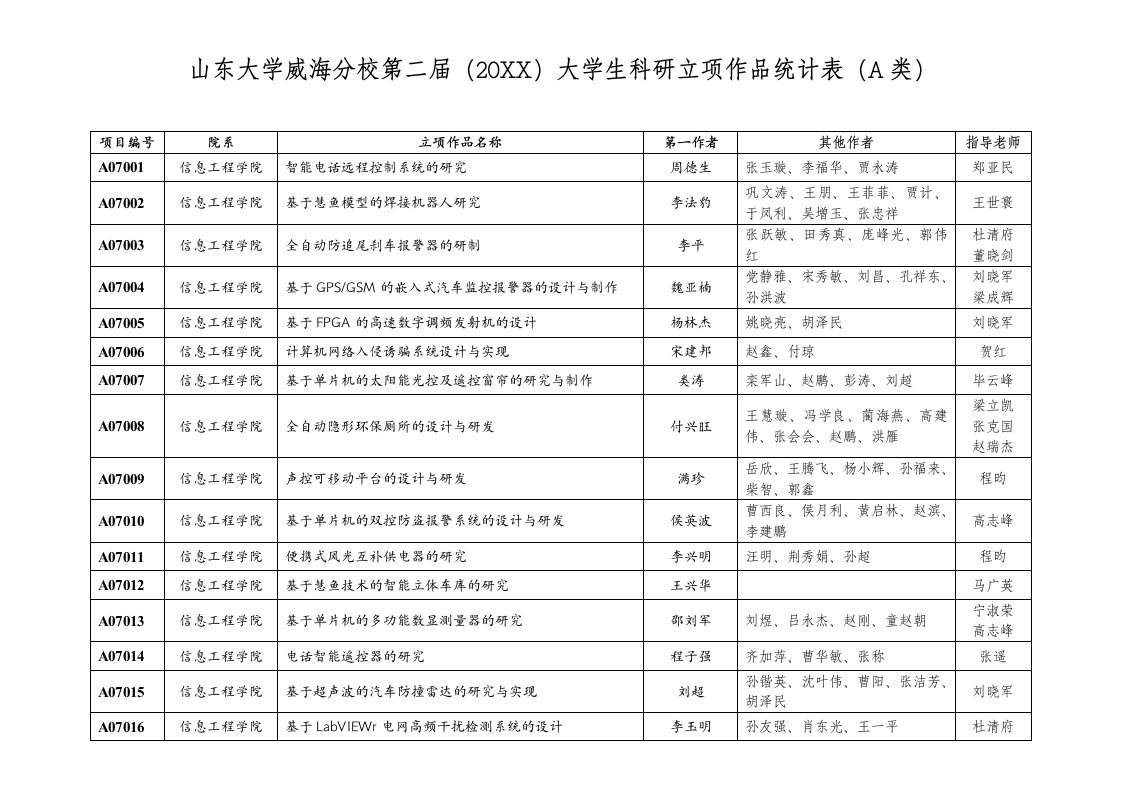 建筑工程管理-最终立项名单山东大学威海分校信息工程学院