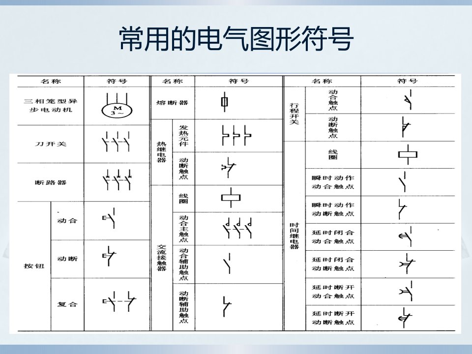 电气控制元件及符号