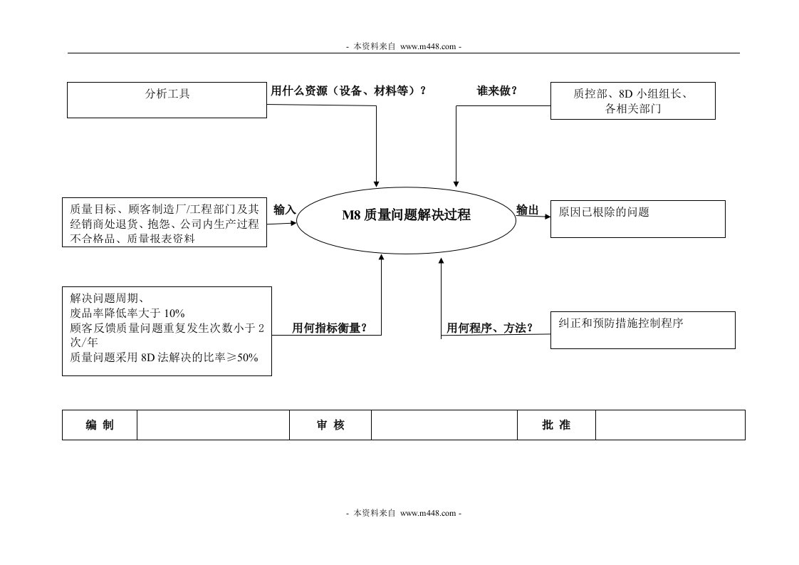 乌龟图M08质量问题解决过程-品质管理