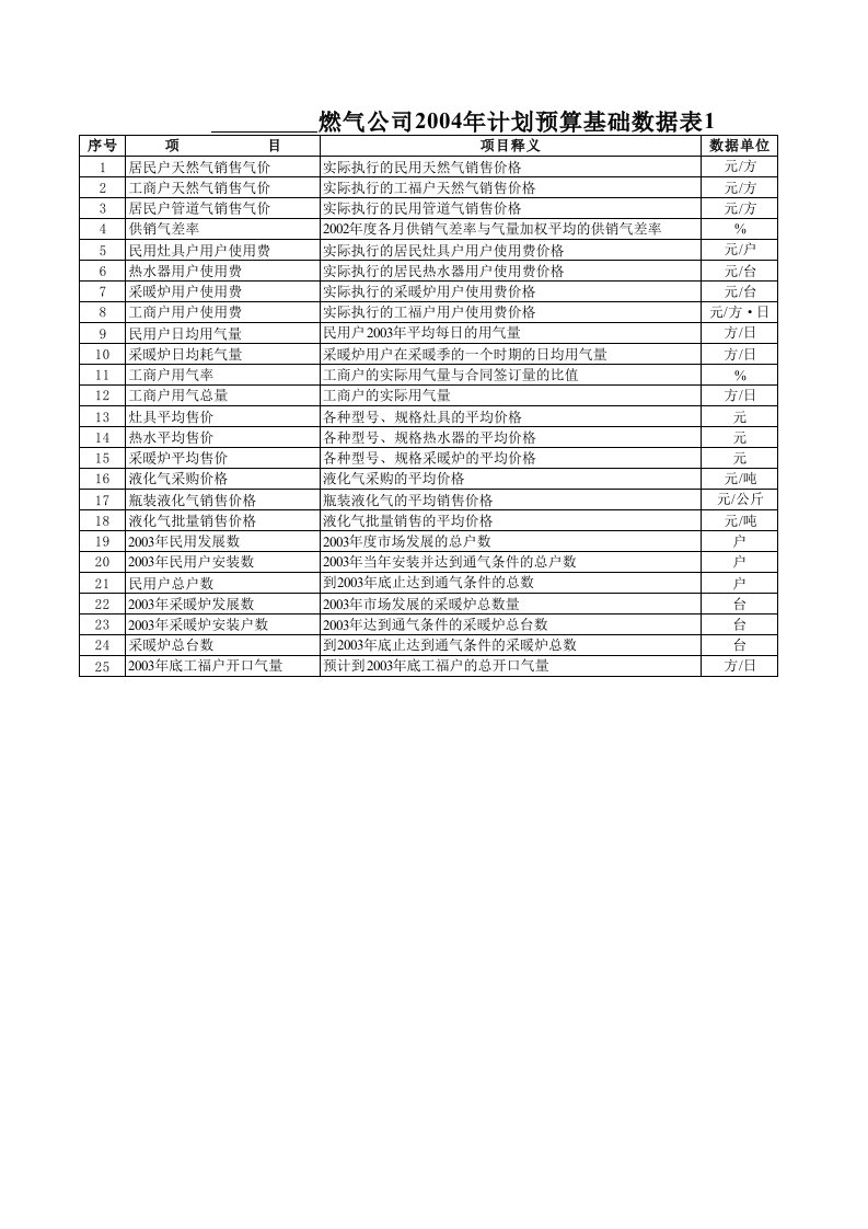 企业管理表格-成员公司市场开发计划表