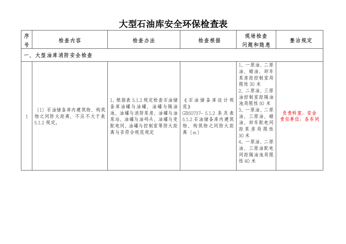 大型石油库安全环保检查表样本