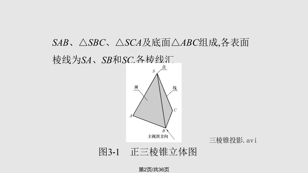 试读基本体三视图