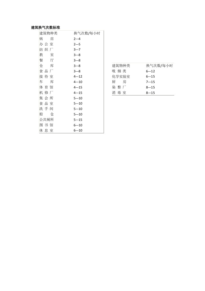 建筑换气次数标准