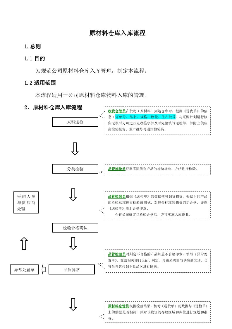 原材料仓库入库流程