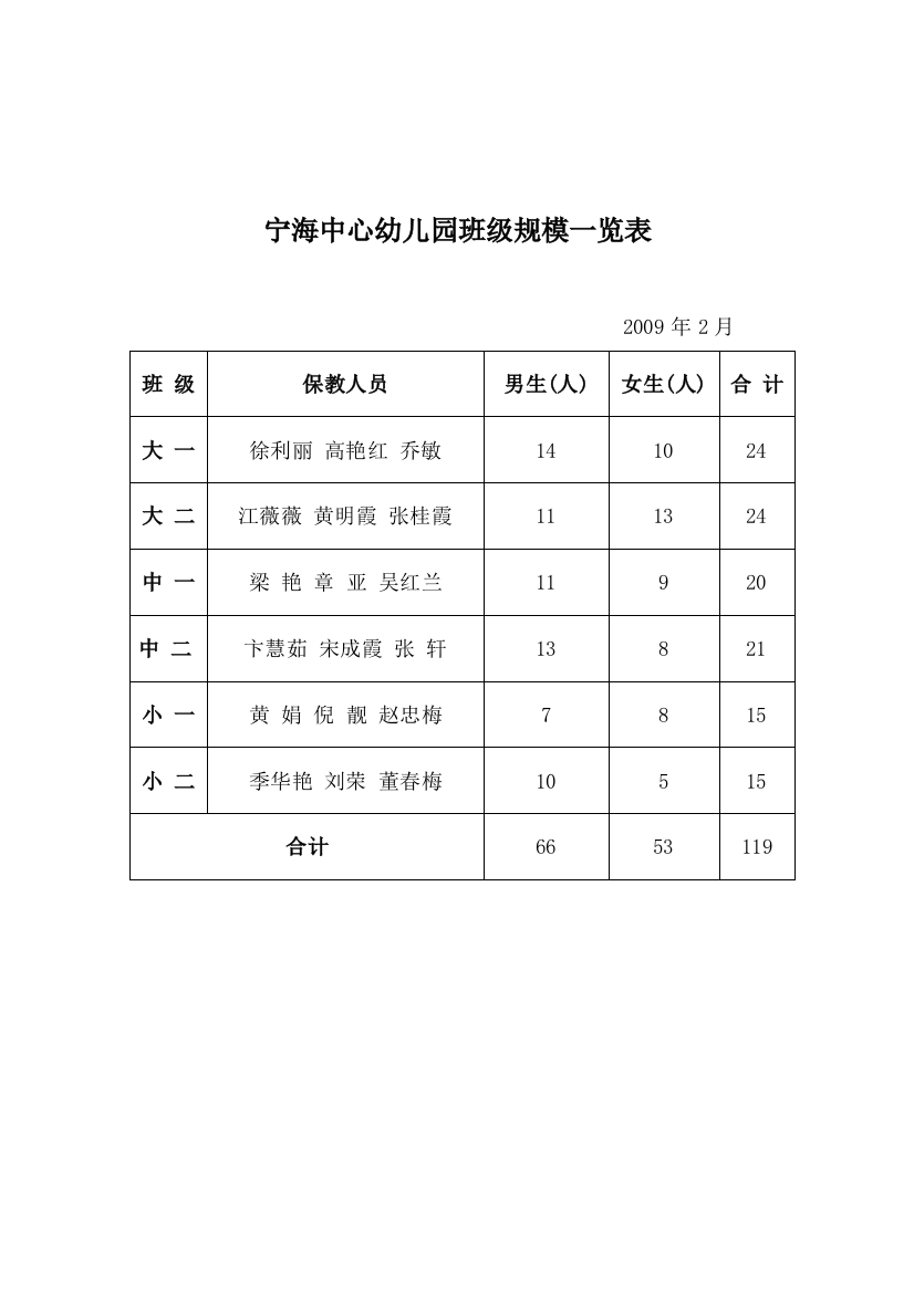 幼儿园档案