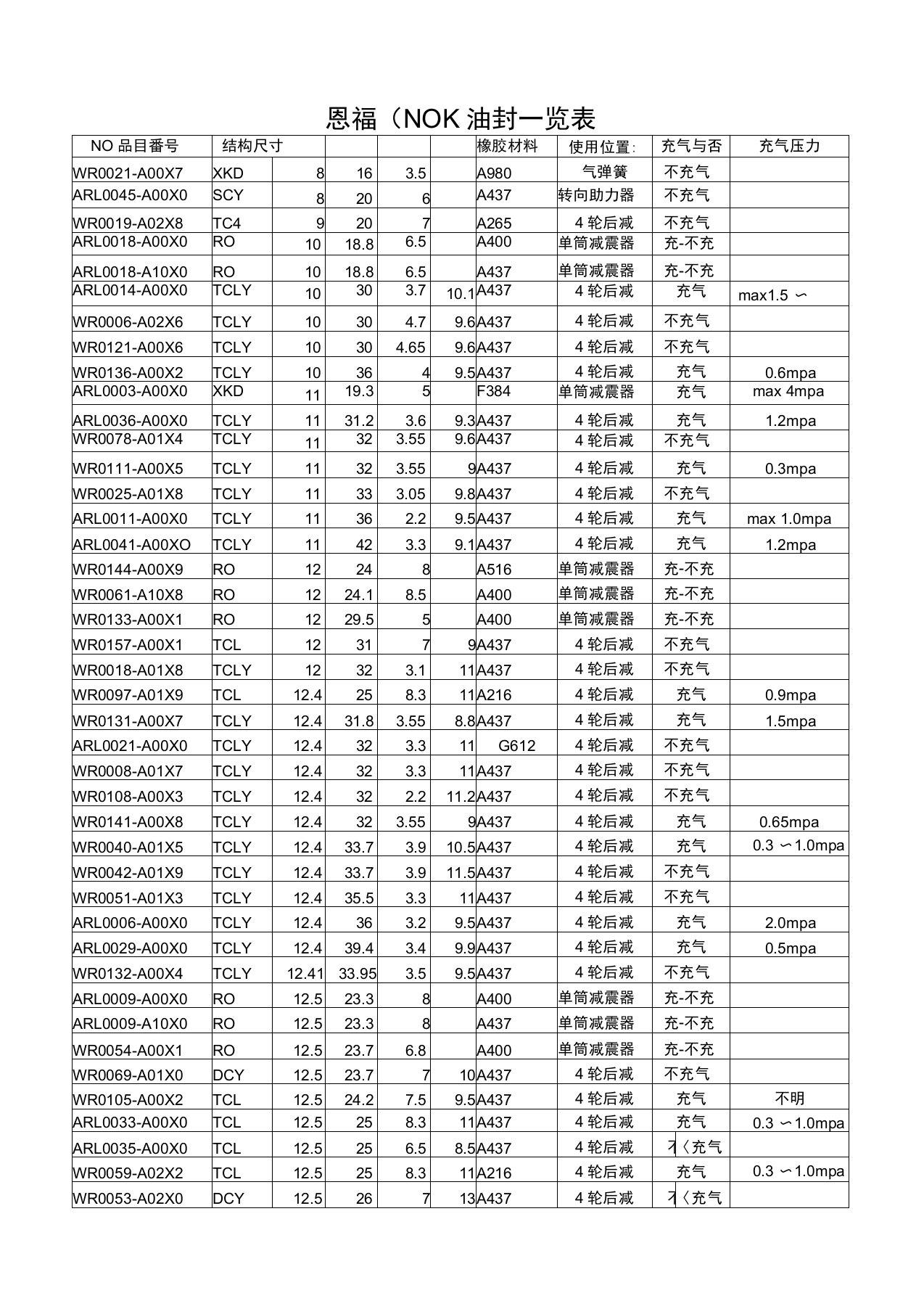 NOK油封简表