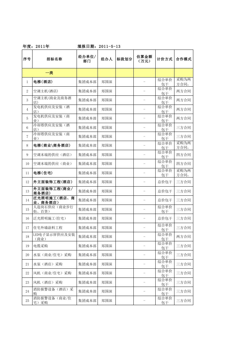 招标投标-万达招标采购计划