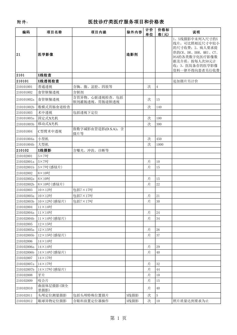 上海市物价局、上海市卫生局、上海市医疗保险办公室关于规范和调整本市医技诊疗类医疗服务价格的通知--沪价