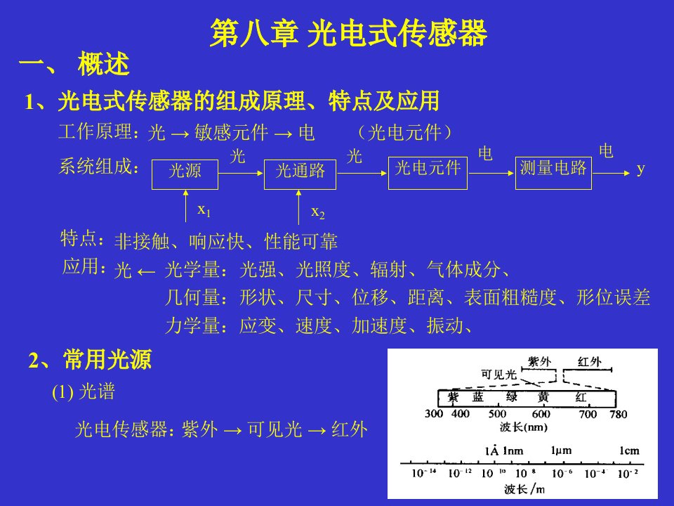 第八章光电式传感器