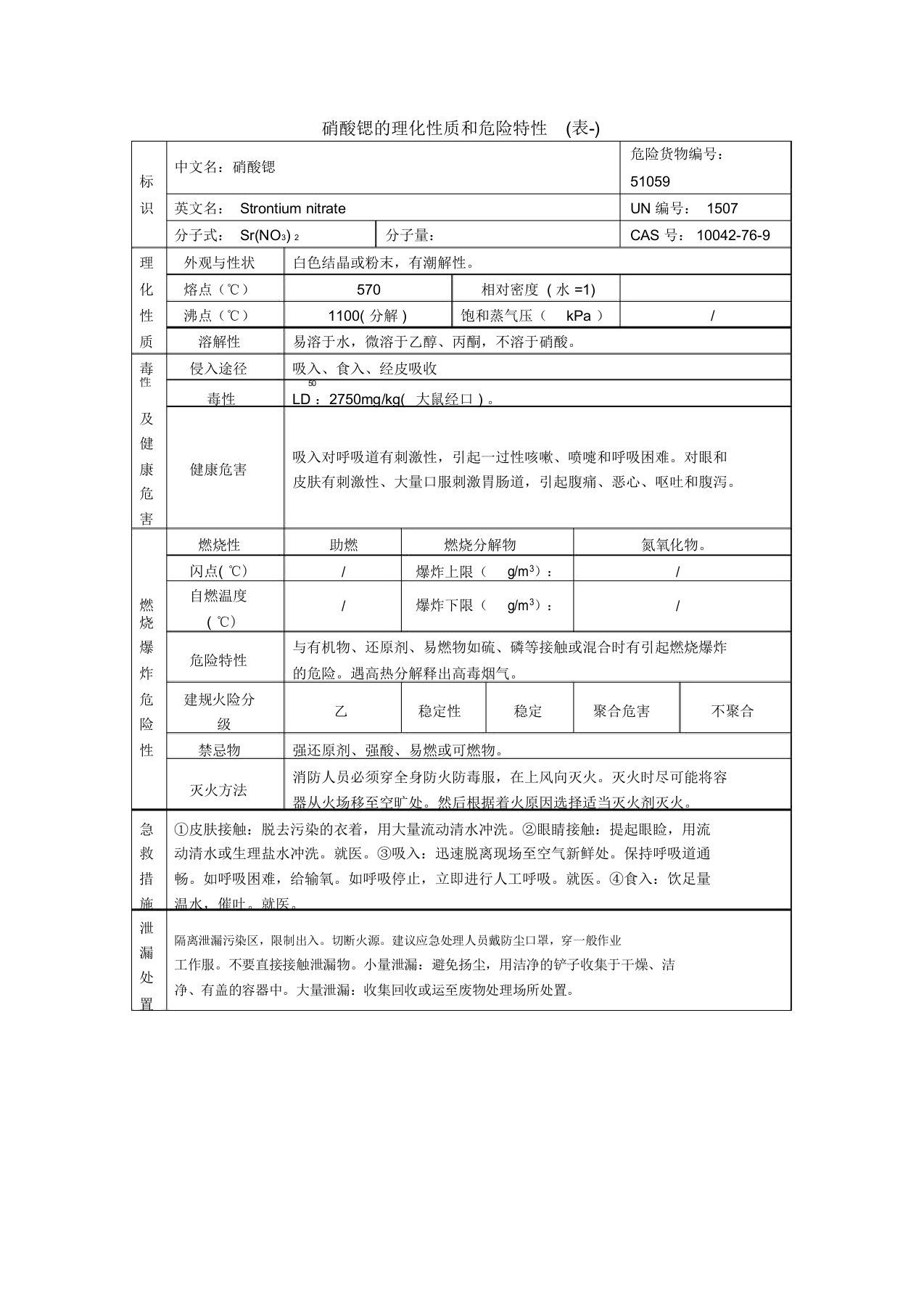 硝酸锶的理化性质和危险特性