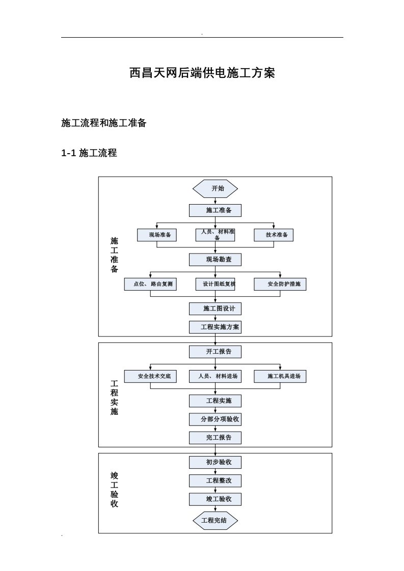 天网工程供电施工组织设计及对策