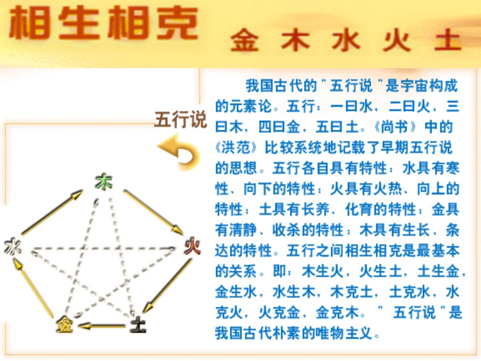 高二生活与哲学学习课件第二课2唯物主义和唯心主义