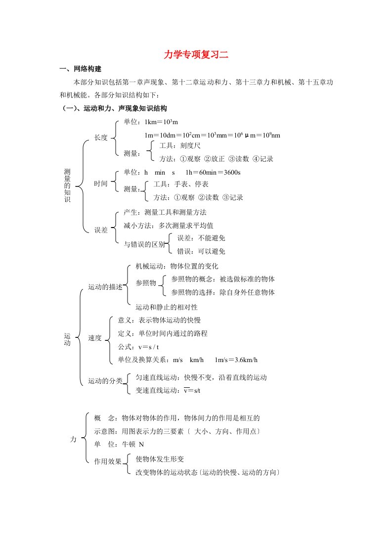 山东省宁津县保店中学中考物理力学专项复习二人教新课标版