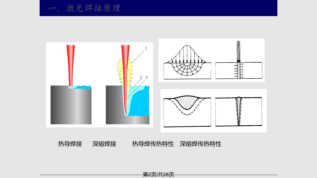 激光焊接特性