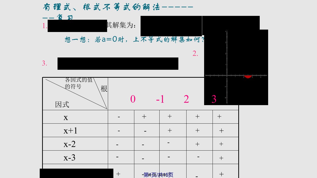 指数对数不等式的解法学习教案