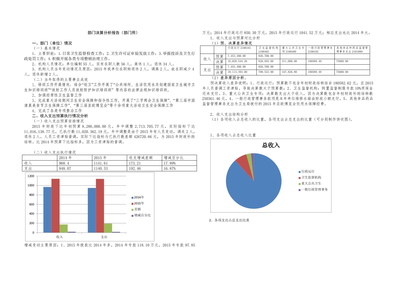 部门决算分析报告（部门用）