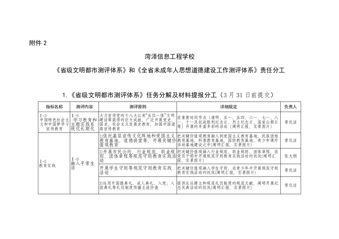 创建级文明城责任分解表山东菏泽信息工程学校