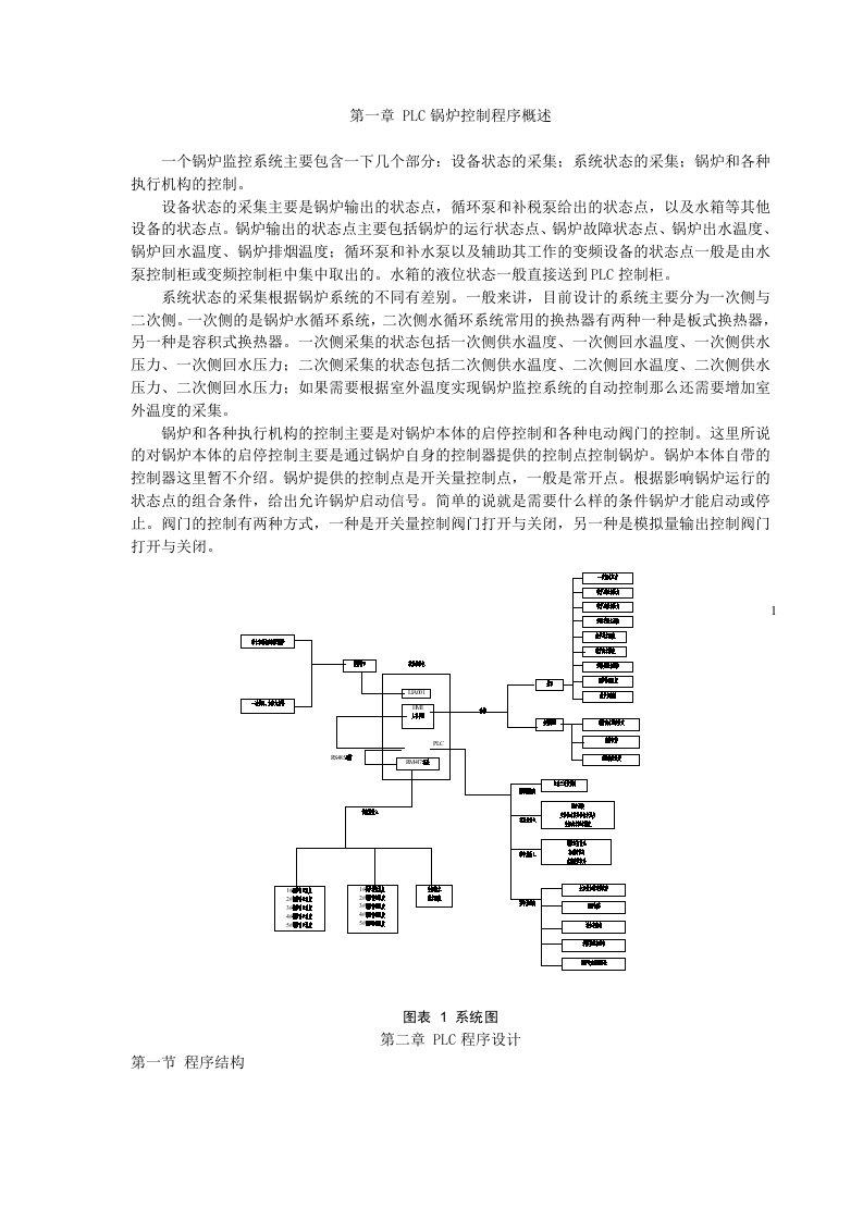 plc锅炉控制程序概述