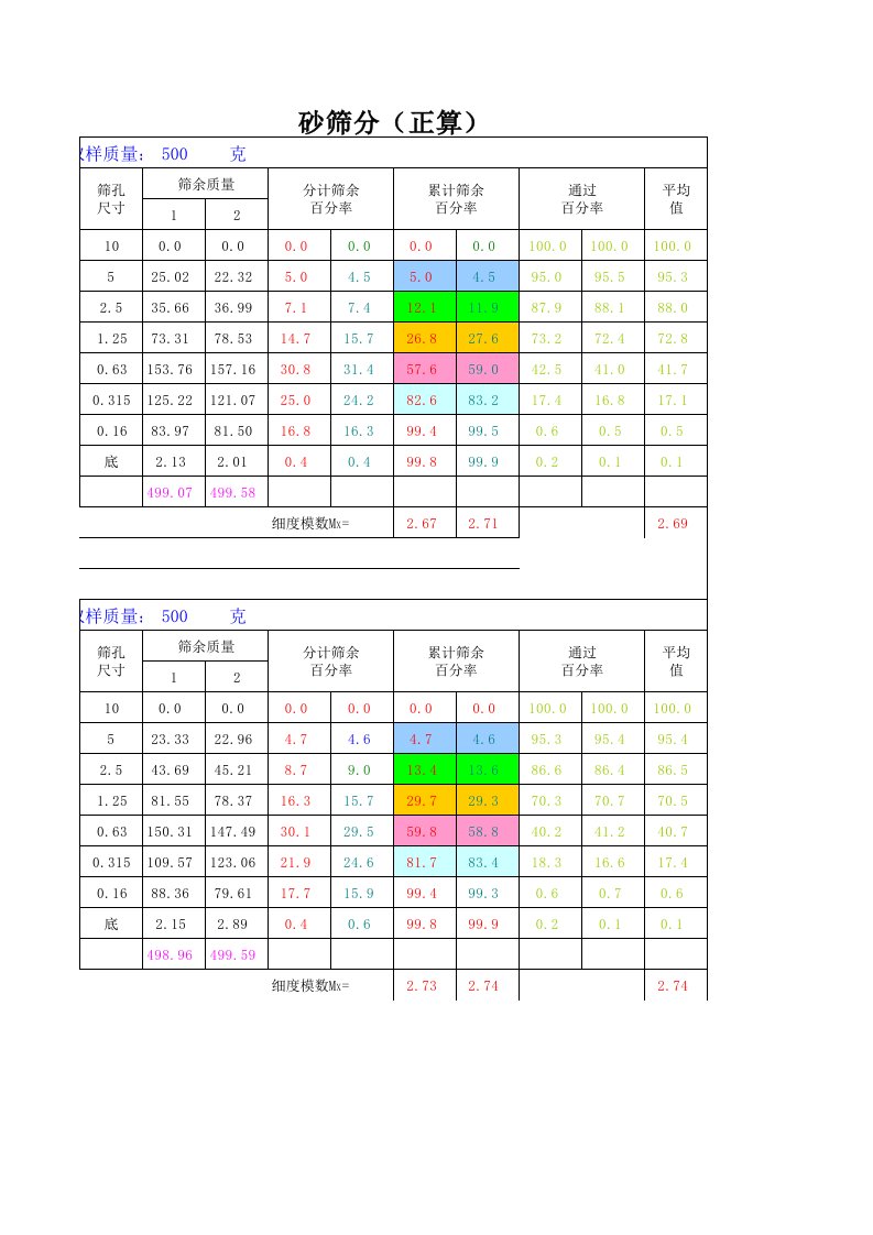 筛分计算公式