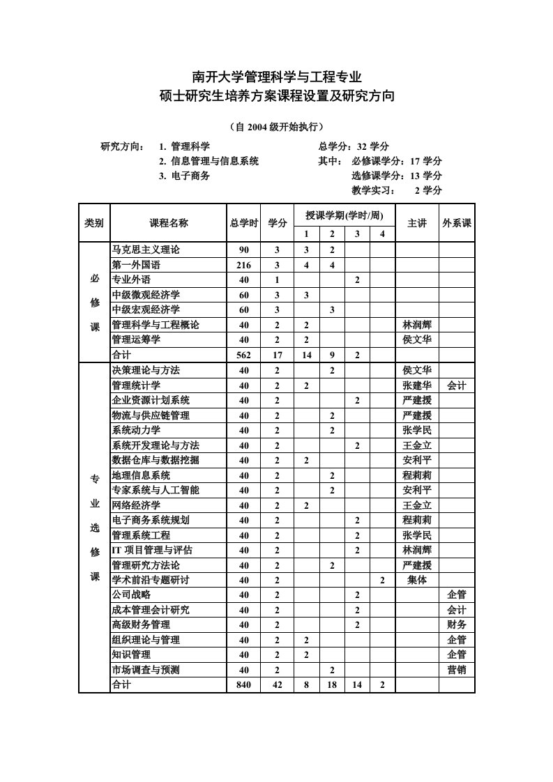 南开大学管理科学与工程专业