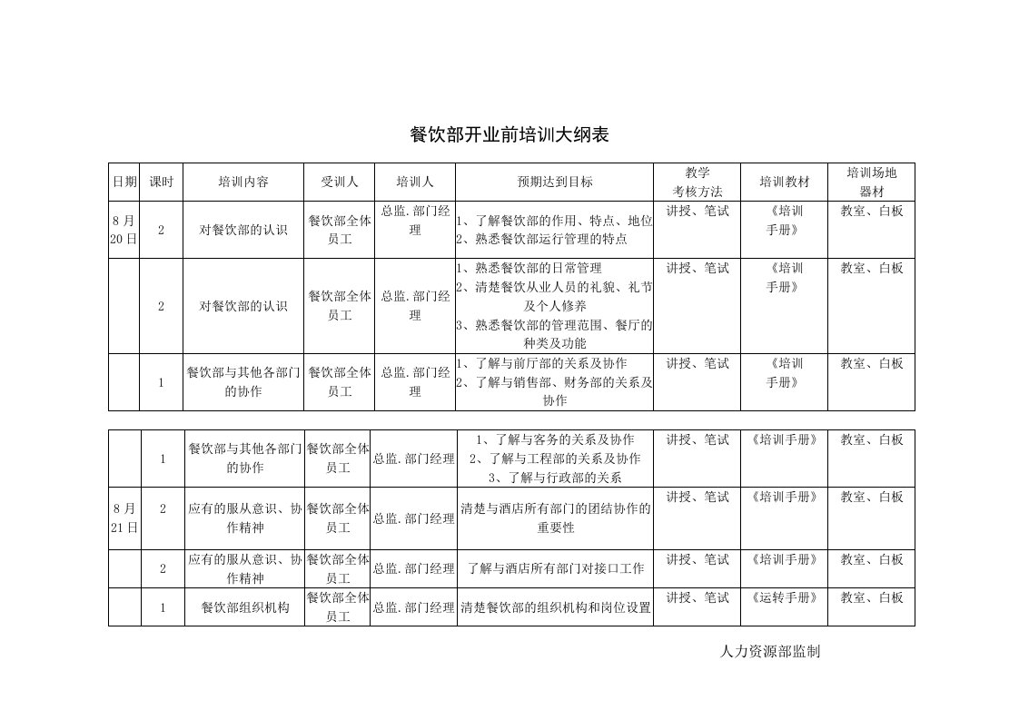 酒店餐饮部开业前培训计划表