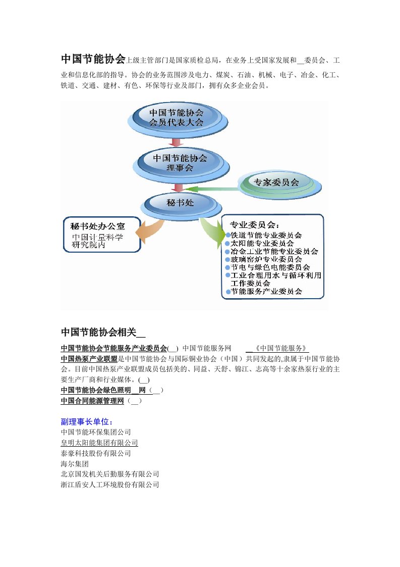 中国节能协会