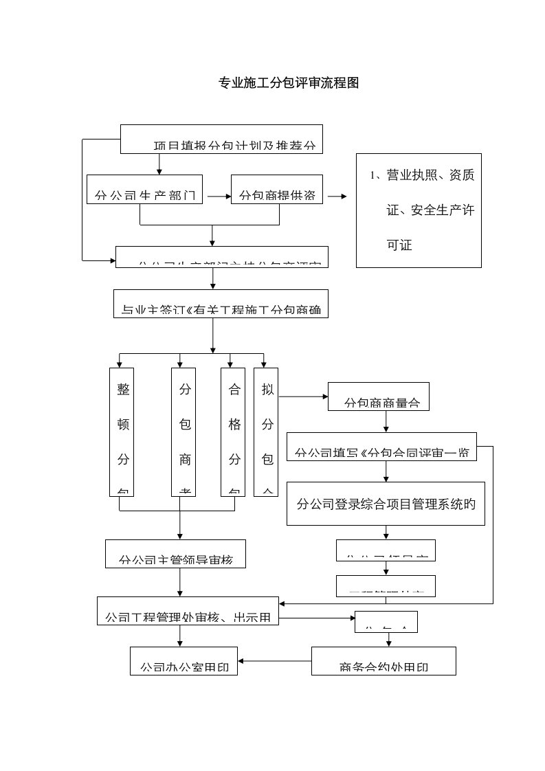 分包商填写分包表格