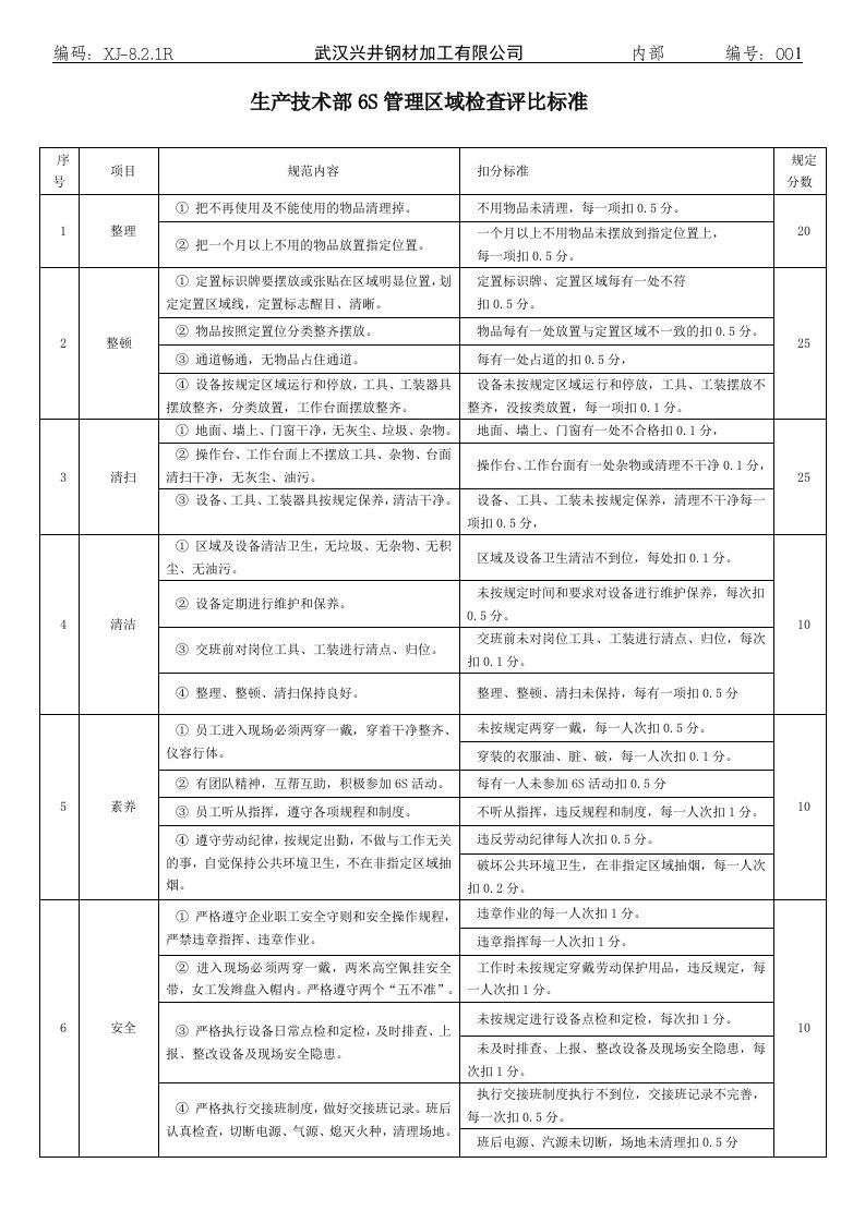 6S管理检查评分表