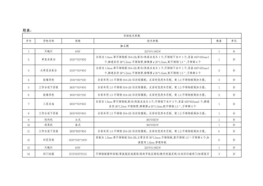 详细技术参数电烤箱