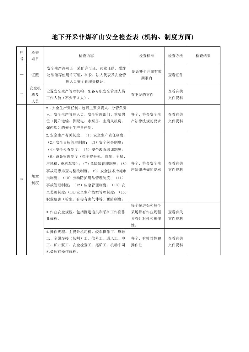 非煤矿山地下开采安全检查表