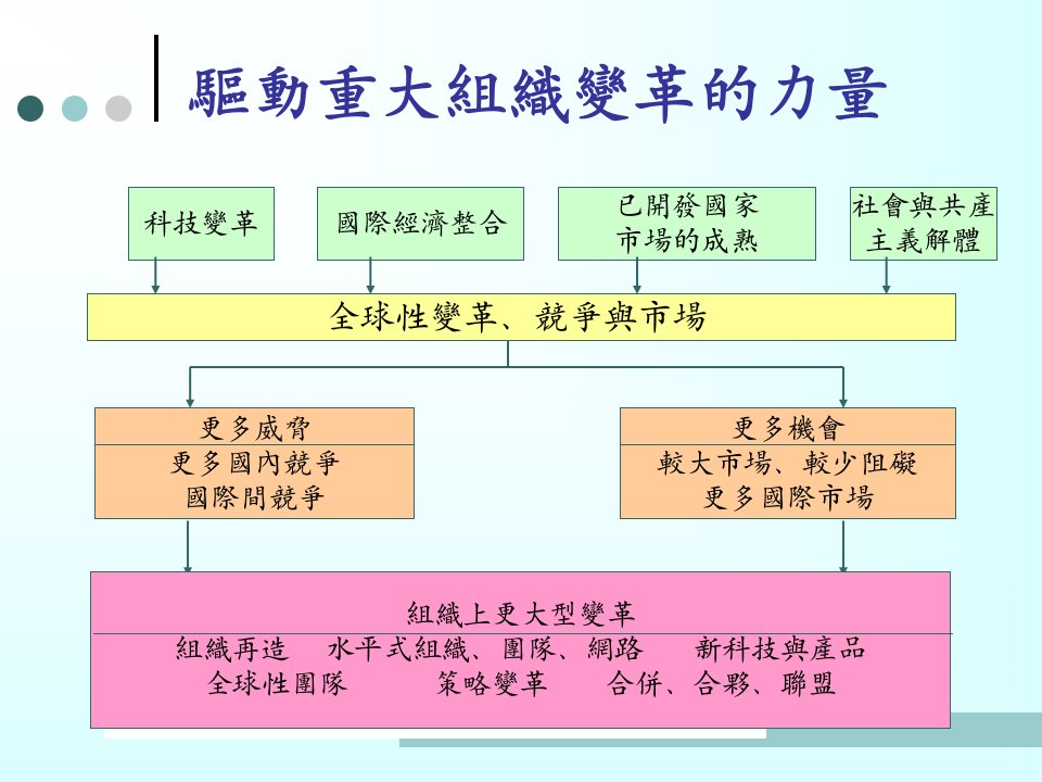 企业文化的意义与建构讲座