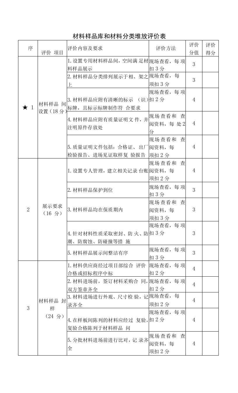 材料样品库和材料分类堆放评价表