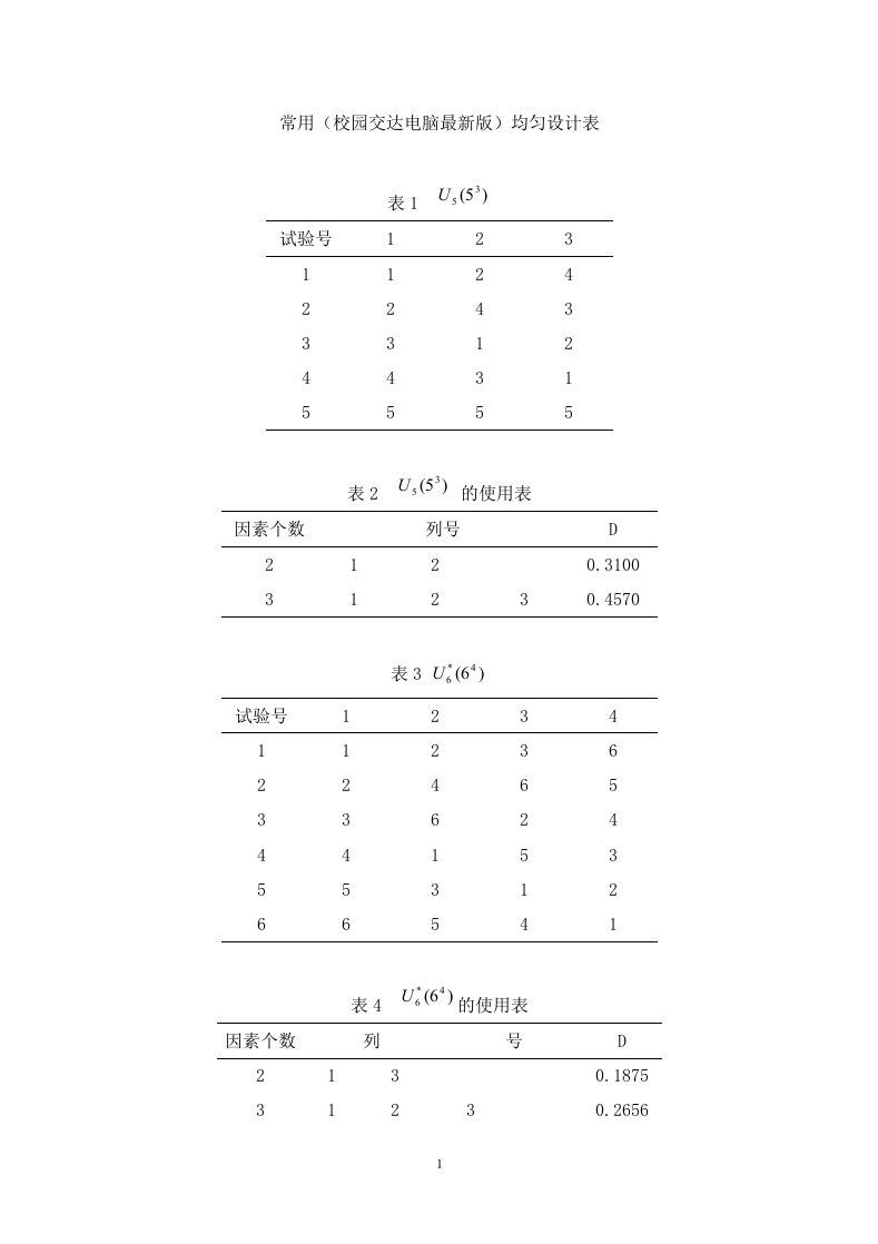 常见均匀设计表