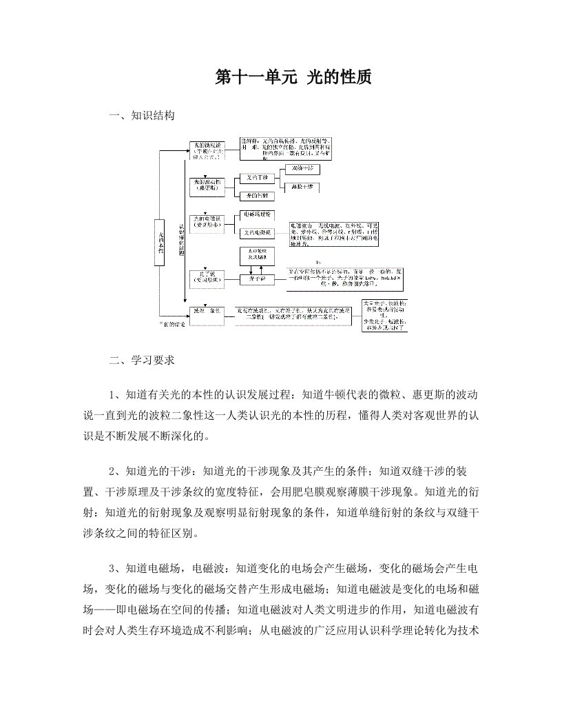 高中物理光学复习课件