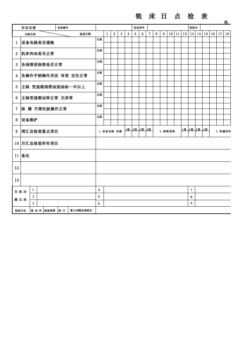 推荐-铣床设备点检表