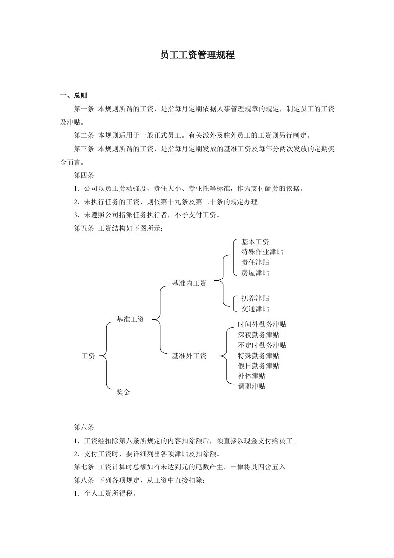 员工工资管理规程-HR猫猫