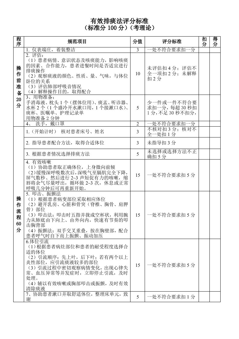 [精彩]有效排痰法评分标准