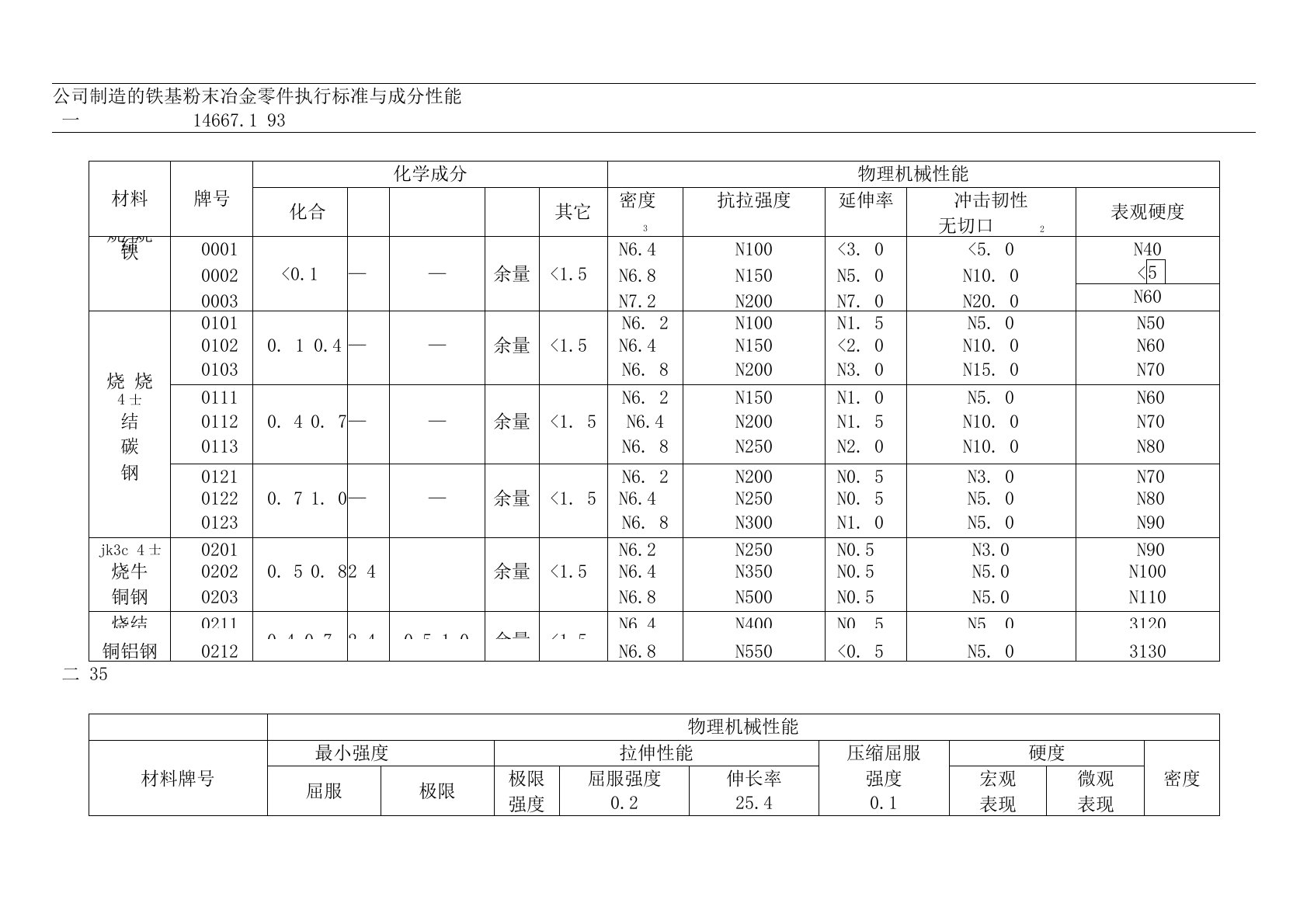 粉末冶金材料标准表