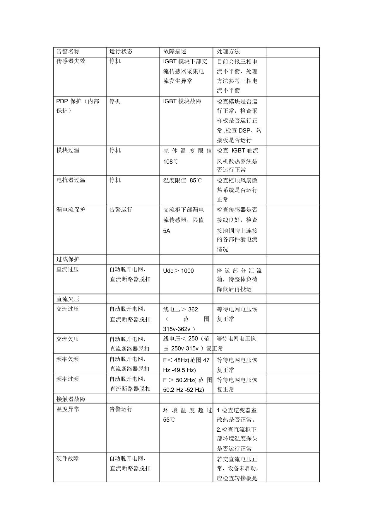 阳光逆变器告警处理方案