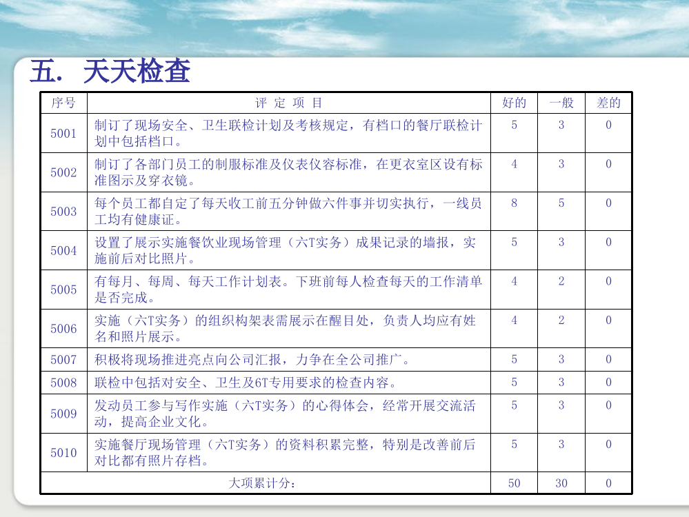 餐饮业现场管理规范(六T实务)达标要求---天天检查