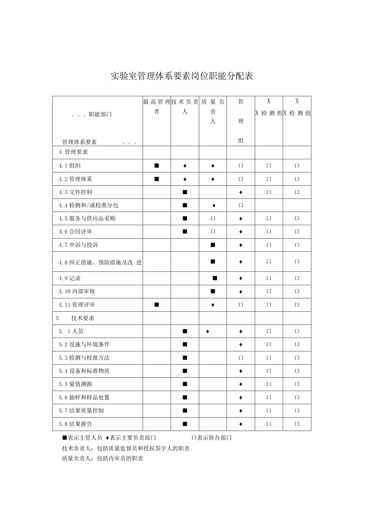 实验室管理体系要素岗位职能分配表