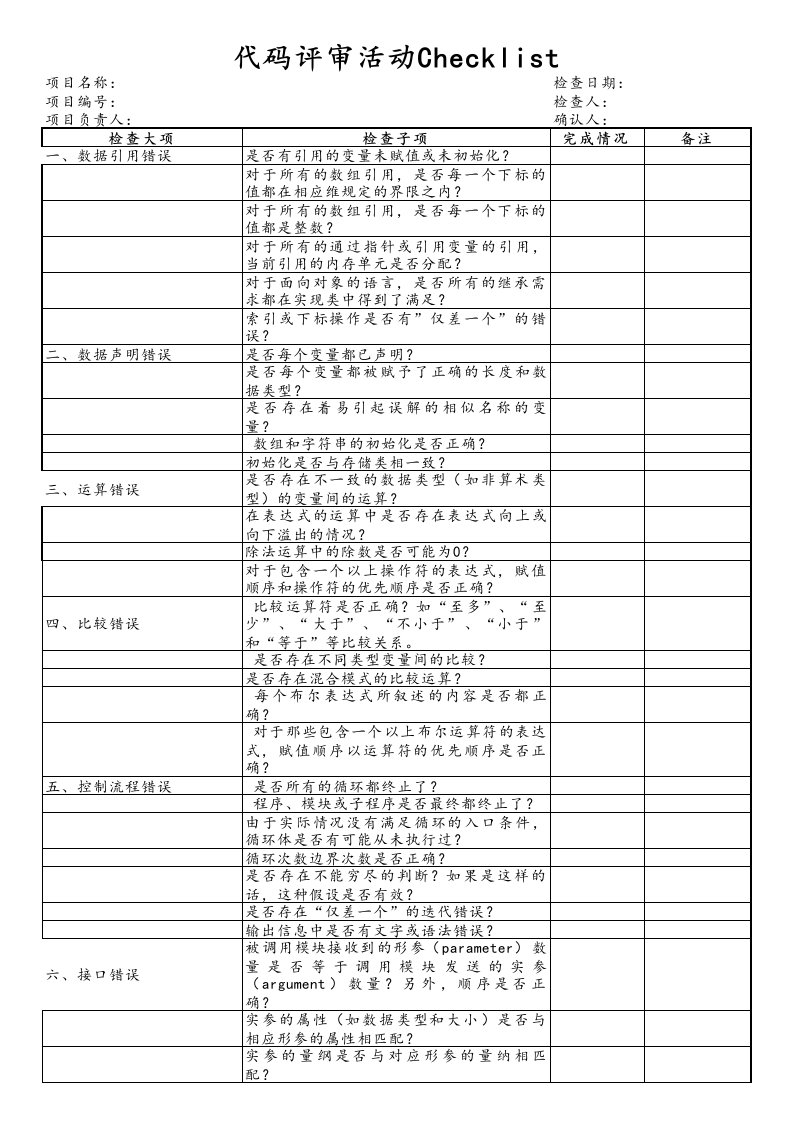 企业管理-11代码评审