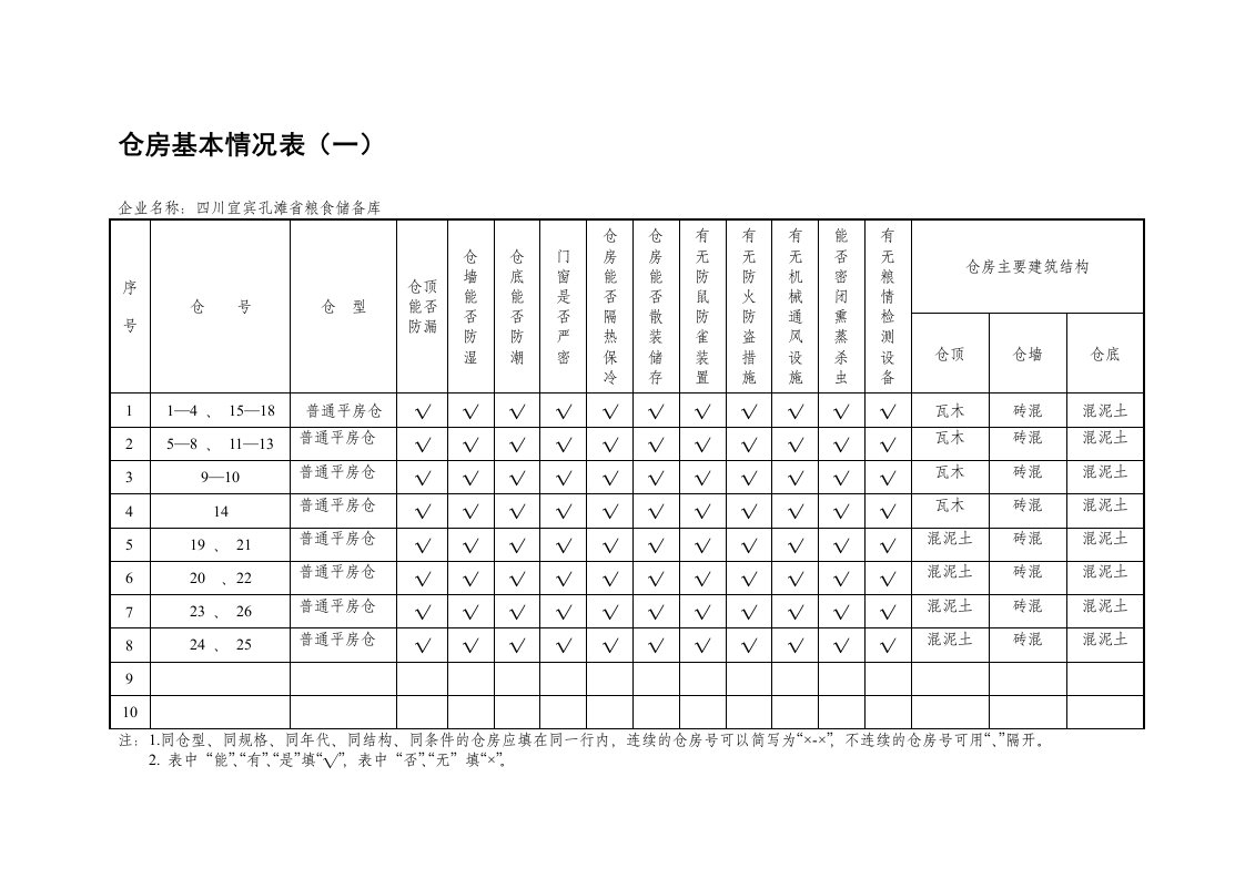 仓房基本情况表(一)