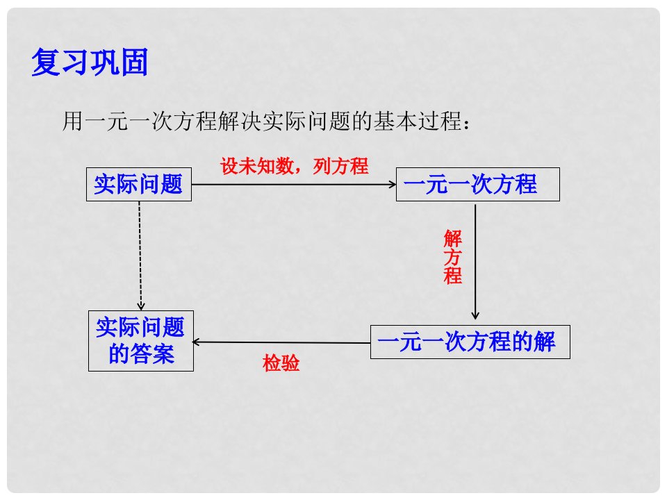 湖南省益阳市资阳区迎丰桥镇七年级数学上册