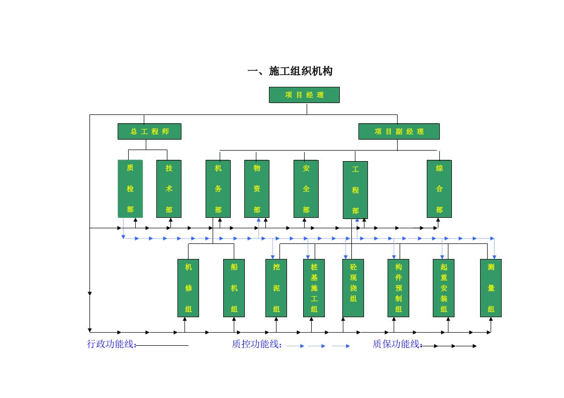 建筑资料-三水高桩码头施工组织设计方案