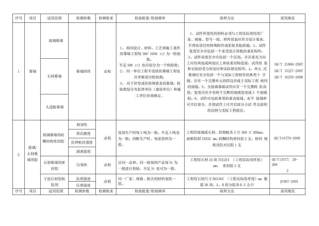 幕墙检测内容及取样办法