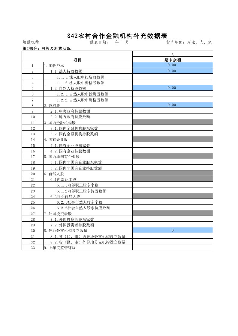 S42农村合作金融机构补充数据表