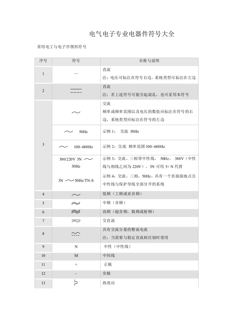 电气图形符号大全