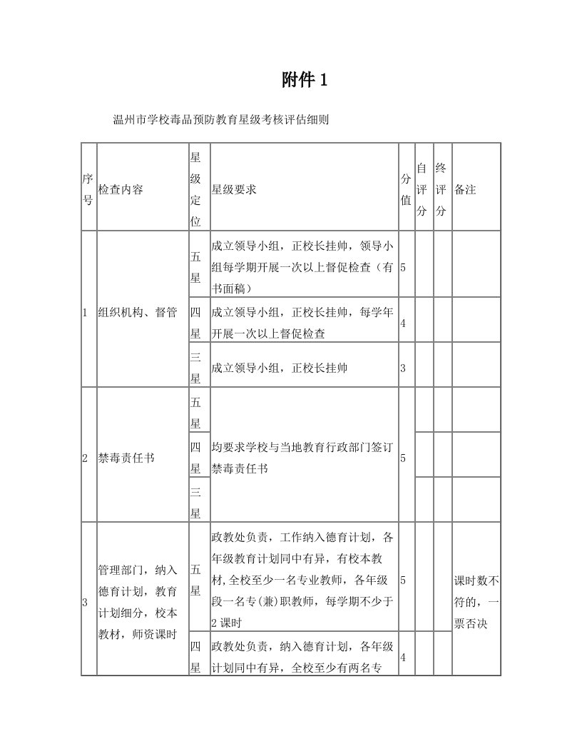 瓯海区教育局+瓯海区禁毒委员会办公室